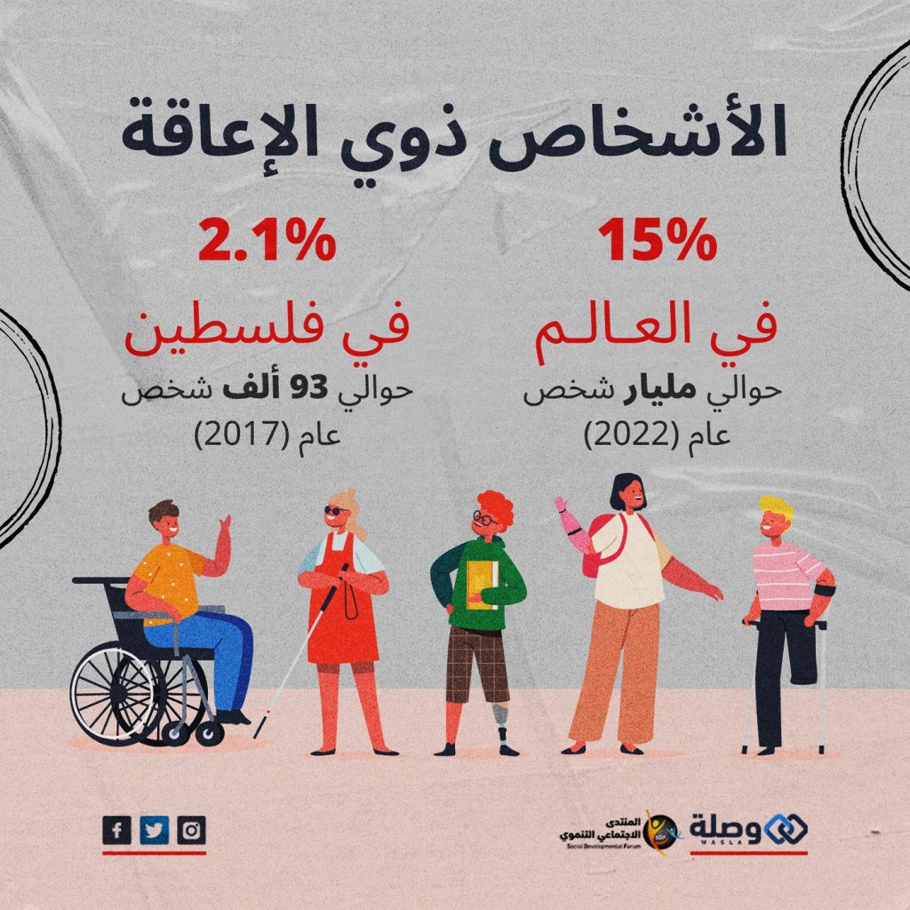 نموذج لمُحتوى إحصائي لحملة مُناصرة