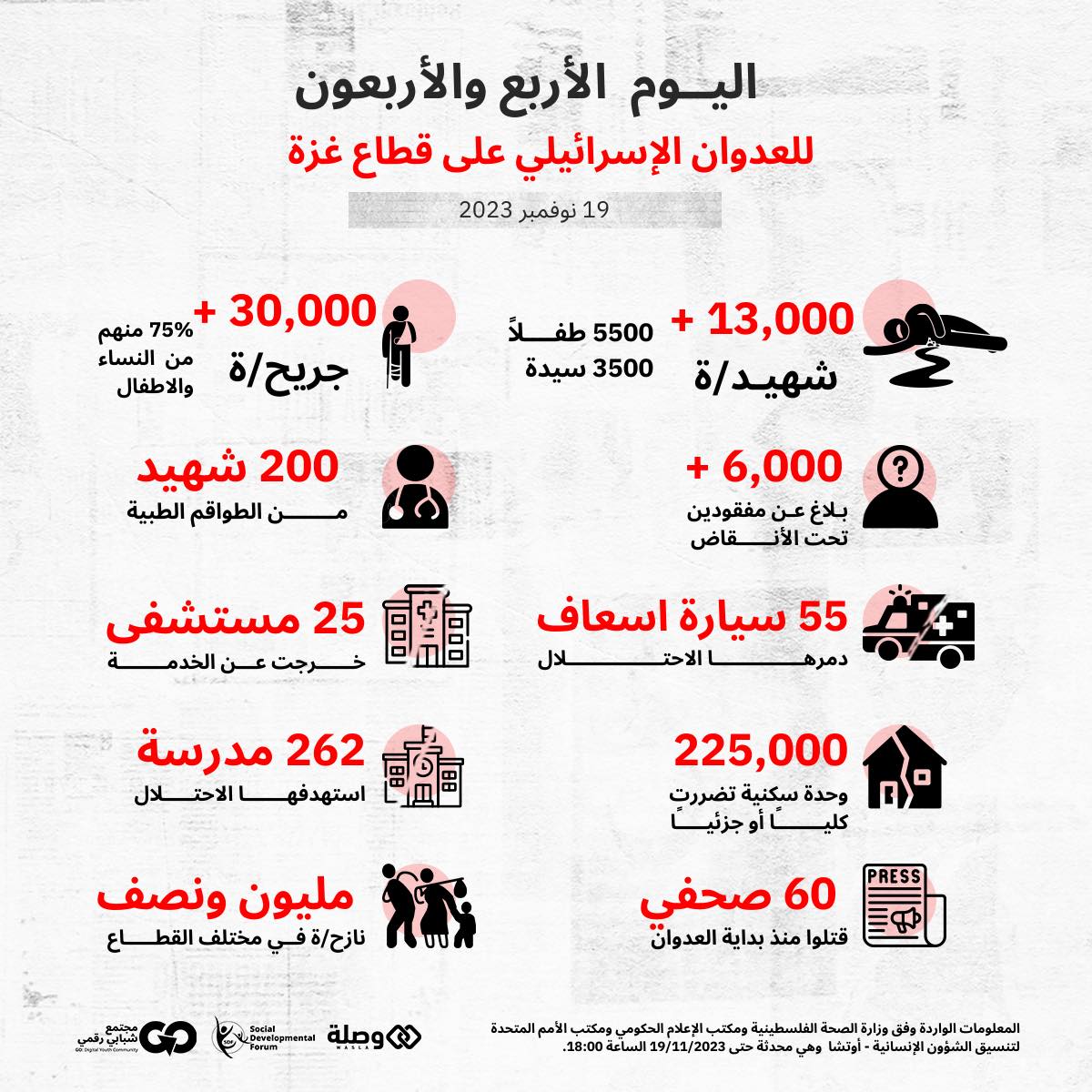 تحديث اليوم 44 للعُدوان الإسرائيلي على قطاع غزة